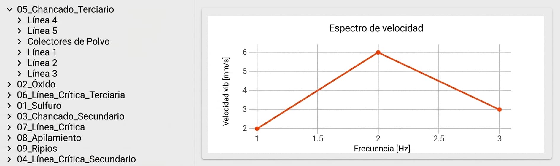 Gráfico de análisis de vibraciones