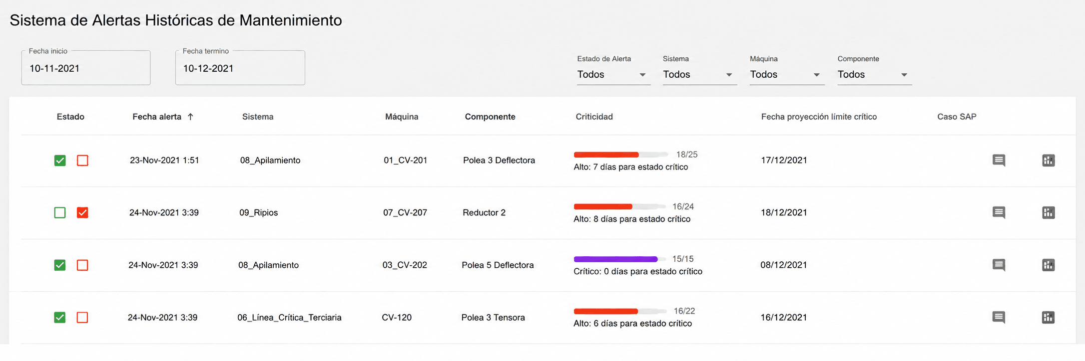 Dashboard inicial mostrando recomendaciones de alertas