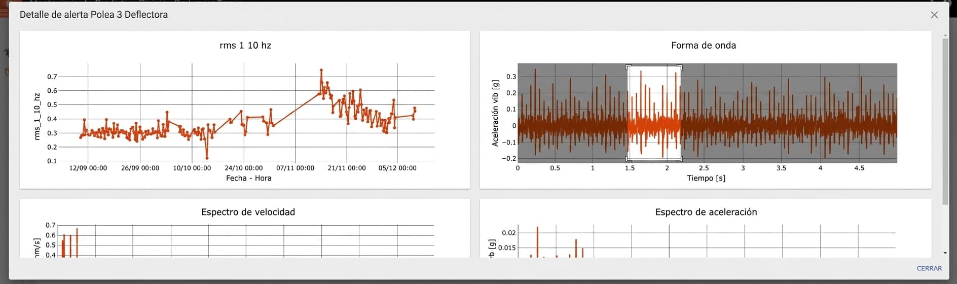Gráfico con filtros y visualización ajustada
