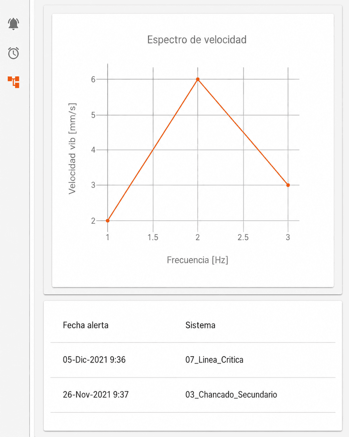Adaptación del layout a distintas resoluciones