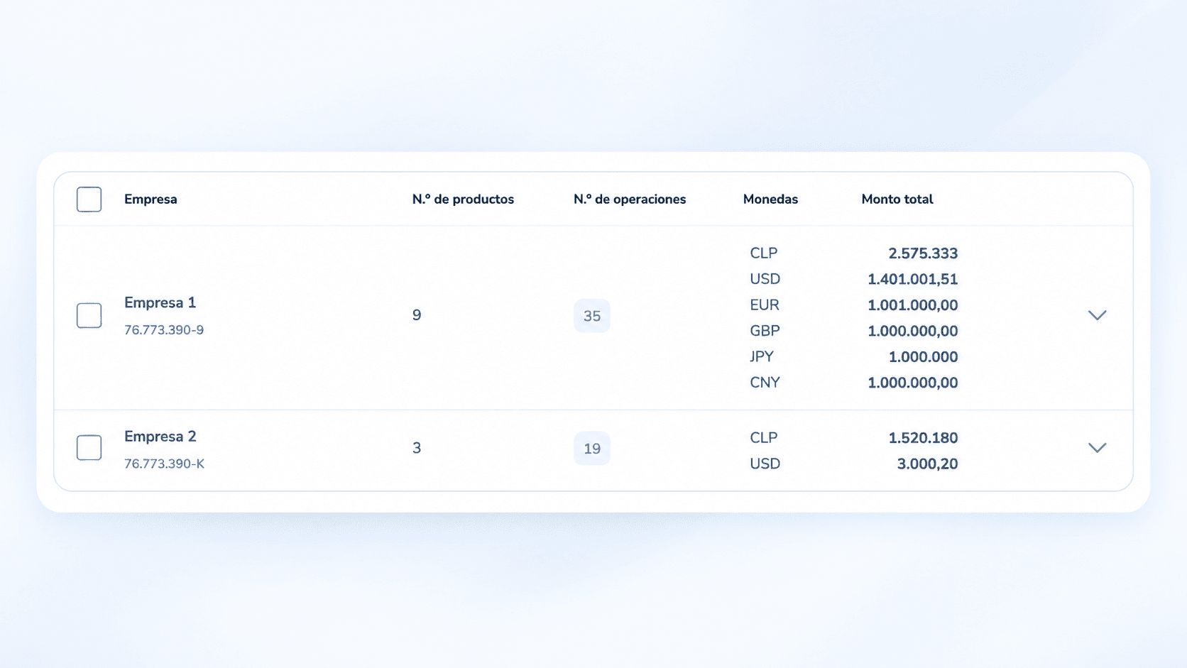 Nivel empresa — empresas con operaciones pendientes